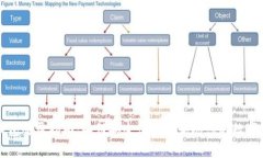 TP钱包登录指南：如何安全