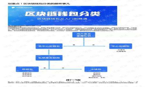 比特币钱包的运转原理及使用攻略