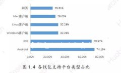 比特币钱包的使用与安全