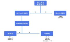 如何下载TP钱包Pro：全面指