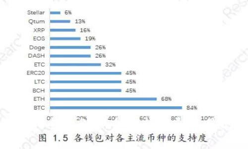 如何下载TP钱包Pro：全面指南和常见问题解答