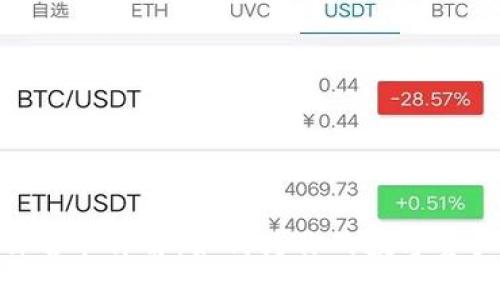 : TP钱包白名单详解：如何为你的数字资产保驾护航