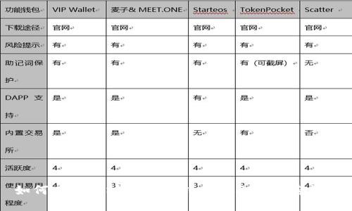 如何在以太坊钱包上创建自己的加密货币