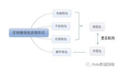 比特币存放指南：如何选