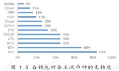 以太坊钱包同步不成功的