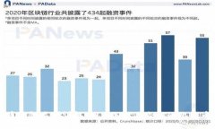 比特币钱包类型详解：如