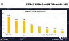 苹果手机用户如何使用T