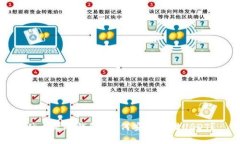 什么是冷钱包？如何安全