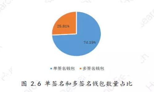 如何激活TP钱包交易：详细指南与常见问题解答