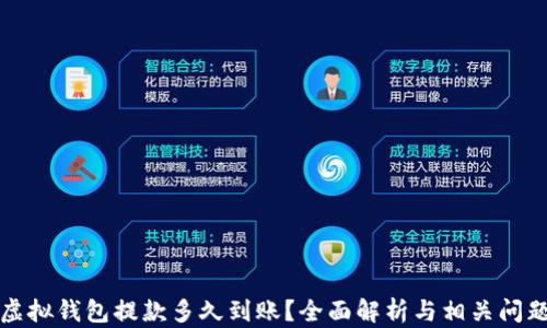 
博币虚拟钱包提款多久到账？全面解析与相关问题解答