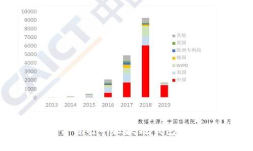 如何选择最适合自己的区块链钱包？全面指南与推荐