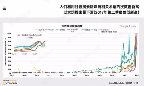 TP官网钱包使用指南与安全性分析