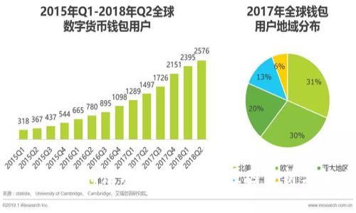 为什么token.im没有USDT钱包？原因分析与解决方案