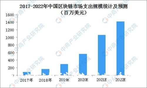 不同电脑上如何安全地使用比特币钱包