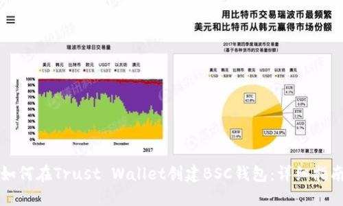 如何在Trust Wallet创建BSC钱包：详细指南