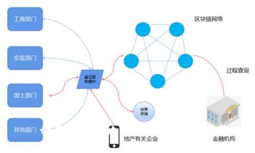   tp钱包赚钱攻略：如何最大化收益