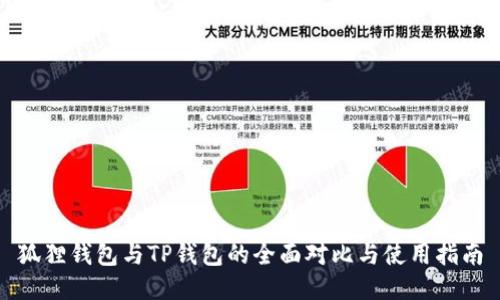狐狸钱包与TP钱包的全面对比与使用指南