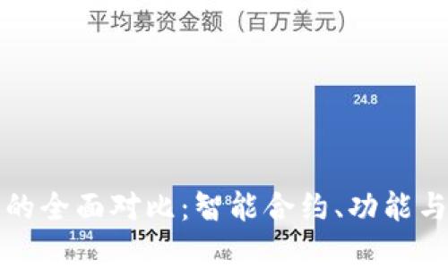 TP钱包与麦子钱包的全面对比：智能合约、功能与安全性的深度解析