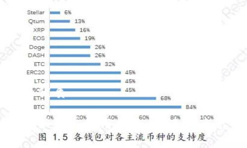 思考一个并且的优质

以太坊钱包官网下载与使用指南：快速上手你的以太坊资产