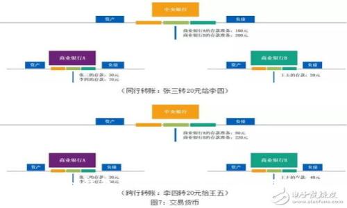 OKPay钱包与USDT的区别与应用详解
