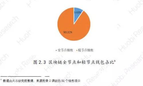 如何将比特派钱包的数字货币安全转移到币安交易所