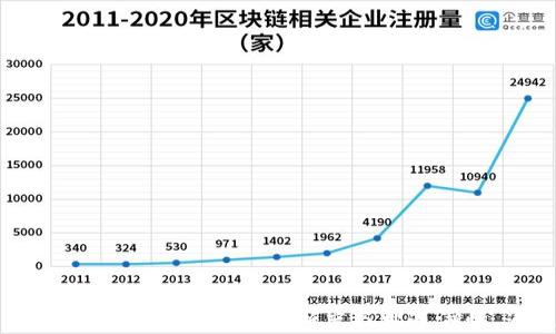 
  如何在TP钱包中使用EOS Memo进行交易 / 

关键词
 guanjianci TP钱包, EOS, Memo, 加密货币, 数字钱包 /guanjianci 

### 引言

在数字货币的生态系统中，交易的透明性和便捷性至关重要。EOS作为一个高性能的区块链平台，广泛应用于去中心化应用和智能合约的开发。TP钱包作为一款颇受欢迎的数字钱包，能够支持多种加密货币交易，并为用户提供良好的体验。在EOS交易中，Memo这一功能尤为重要，能够帮助用户进行更清晰的交易记录。本文将详细探讨如何在TP钱包中使用EOS Memo进行交易，并解答相关问题。

### 什么是TP钱包？

TP钱包是一款专为加密货币用户设计的数字钱包，支持众多主流币种。TP钱包的界面简洁易用，支持用户进行币的存储、转账和兑换。用户只需通过简单的几步就可以完成数字资产的管理。此外，TP钱包还具备强大的安全性，采用多重签名和私钥分离的技术，确保用户的数字资产安全。 

### 什么是EOS及其Memo功能？

EOS是由Block.one开发的一种区块链平台，致力于为去中心化应用提供高效的基础设施。EOS网络采用DPoS（Delegated Proof of Stake）共识机制，允许持币者通过投票选择代表进行区块生产。Memo是在EOS交易时添加的一种备注信息，可以帮助发送者和接收者对交易进行标记或说明，尤其在多次交易的情况下，Memo的存在能让用户更清晰地了解每笔交易的目的和内容。 

### TP钱包中如何进行EOS交易？

#### 创建钱包

在开始使用TP钱包进行EOS交易之前，用户首先需要下载并安装TP钱包应用。在应用中，用户可以选择创建新钱包或导入已有钱包。创建新钱包时，系统会生成一组安全的助记词，用户需要妥善保管这些助记词，因为它们是钱包的唯一恢复方式。

#### 添加EOS资产

创建成功后，用户可以在TP钱包中添加EOS资产。在钱包主界面，选择“添加资产”，然后在可用资产列表中找到EOS，点击添加即可。此时，用户的TP钱包中就会出现EOS余额。

#### 发送和接收EOS 

在TP钱包中发送和接收EOS是一个简单的过程。发送EOS时，用户只需输入接收者的EOS地址和发送的数量。如果需要，用户还可以填写Memo以便记录和说明交易的目的。完成后，确认交易信息，然后提交交易。接收EOS的过程同样简单，用户只需将自己的钱包地址分享给发送方即可。 

### 为什么EOS Memo如此重要？

#### 交易记录的管理

Memo的一个主要功能是帮助用户管理交易记录。在进行多笔交易时，用户可以使用Memo添加交易的说明，从而记录每次交易的目的和相关信息。例如，用户可以在备注中注明交易是用于偿还借款，还是购买某个商品，这样的记录对日后审计和查账都非常有帮助。

#### 透明性和可追溯性

由于区块链的特性，所有的交易记录都是公开的，使用Memo能够进一步提高交易的透明性。通过查看交易的Memo，任何人都能够了解交易的背后故事，对交易的目的进行分析和判断。这样的机制也增强了EOS网络中参与者之间的信任度。

#### 避免误操作

在数字货币的交易过程中，尽管用户能够通过钱包地址进行交易，但在某些情况下，用户可能会不小心将资产转错给他人。通过使用Memo，用户可以在交易前再次确认目标地址及交易目的，从而减少错误操作的发生。此外，Memo中具体的说明也能够在出现问题时为交易提供证据支持。

### 5个相关问题

#### 问题一：EOS Memo如何在TP钱包中使用？

在TP钱包中使用EOS Memo实际上很简单，用户在发送EOS的交易时，只需在相应的输入框中填写Memo信息。在发送页面，除了填写接收者的EOS地址和交易金额外，用户会看到一个Memo选项。用户可以在这个选项中输入任意文字，该文字将被记录在EOS区块链中。发送后，用户可以通过区块链浏览器查询到该笔交易和相应的Memo内容。

此功能特别适合于需要记录大量交易的用户，比如频繁进行商品交易或服务支付的商家。使用Memo可以帮助商家在账目管理中减少混淆，确保每一笔交易都能够被准确追溯。

#### 问题二：使用TP钱包和EOS Memo有哪些优势？

使用TP钱包和EOS Memo的优势诸多。首先，TP钱包作为一个高效的数字资产管理工具，使得用户能够灵活地操作各类加密货币，无需频繁进行资产转换。其次，Memo功能提升了交易的透明性和可追溯性，使得用户在进行交易时无需担心对方是否能够确认资金的用途，增加了交易的信誉度。

此外，TP钱包还具备良好的安全性，多重签名和私钥保护措施确保用户资产的安全。TP钱包操作简单，适合各类用户，无论是新手还是资深用户，都能轻松上手。

最后，由于EOS的特性，交易确认速度快且费用低，相对传统金融系统，用户能够更迅速地完成交易，这是非常显著的优势。

#### 问题三：EOS Memo的最佳使用场景是什么？

EOS Memo的使用场景非常广泛。首先，在商业交易方面，商家可以通过Memo记录每一笔交易的详细信息，比如客户的姓名、购买的产品以及服务的内容，从而在需要时进行对账和审计。另外，用户在进行日常转账时也可以使用Memo，将资金转账的目的附加在交易信息中，以便后续查询。

其次，Memo在团队合作中也显得尤为重要。当团队成员之间进行资金往来时，可以通过Memo清晰地记录每一笔资金流动的目的，提高团队之间的透明度和信任感。

此外，对于慈善机构和众筹平台等项目，Memo能够有效记录捐款者的信息和捐款项目，有助于建立良好的公众信任。

#### 问题四：如何确保在TP钱包中使用EOS Memo的安全性？

安全性是任何数字资产管理中的首要考虑因素。在TP钱包中使用EOS Memo时，用户需遵循以下几点确保交易的安全：

1. **保护私钥**：用户在使用TP钱包时，应务必做好私钥的保护，切勿随意分享给他人。若私钥被人获取，用户的数字资产将面临极大风险。

2. **确认交易信息**：在发送交易前，用户需仔细检查接收者的EOS地址和Memo信息，确保没有输入错误。因为区块链交易一旦确认就无法撤回。

3. **使用双重验证**：如果TP钱包提供了双重验证的功能，建议用户开启该功能。这样即使私钥遭泄露，黑客也很难进行盗窃。

4. **定期更新钱包**：保持TP钱包应用更新，以确保获取最新的安全补丁和改进。开发者会定期更新钱包应用以修复已知的漏洞。

5. **谨慎使用公共网络**：在公共网络中使用TP钱包时，请务必注意安全性，避免在不安全的网络环境下进行大额交易。

#### 问题五：TP钱包中无法找到EOS Memo功能该怎么办？

如果用户在TP钱包中无法找到EOS Memo功能，可能是以下几个原因：

1. **应用版本问题**：确保用户的TP钱包已更新到最新版本。开发者会定期更新应用，增加新功能或改进界面。

2. **网络问题**：在网络不稳定的情况下，某些功能可能无法正常加载。用户可尝试在网络良好的条件下重新启动TP钱包。

3. **用户操作不当**：用户在进行EOS交易时需要在正确的位置找到Memo输入框，确保进行的操作符合应用界面的指引。

4. **钱包设置问题**：检查钱包的设置，确保Memo功能没有被意外关闭或隐藏。在某些情况下，用户可能需要手动调整设置来显示Memo功能。

5. **联系客服**：如果用户在操作过程中还是找不到Memo功能，建议联系TP钱包的客服，获取更多的帮助和指导。

### 结语

在数字资产管理中，选择合适的钱包、理解各种功能至关重要。TP钱包凭借其优秀的用户体验和高度的安全性，成为众多加密货币用户的首选。而在EOS交易中，Memo功能进一步提升了交易记录的清晰度与可追溯性。通过本文的介绍，相信读者对TP钱包中的EOS Memo使用有了更加深入的了解。希望用户在未来的数字资产交易中，能够善用这些工具和功能，提高交易的效率和安全性。