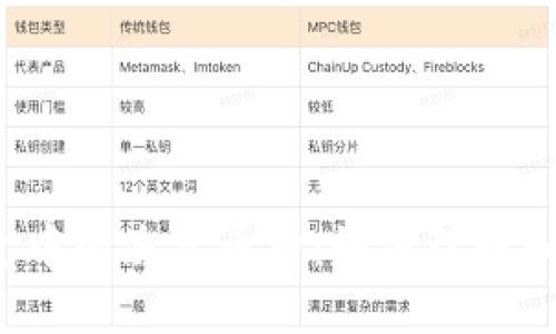 TP钱包中的灰色币种：如何理解和处理？