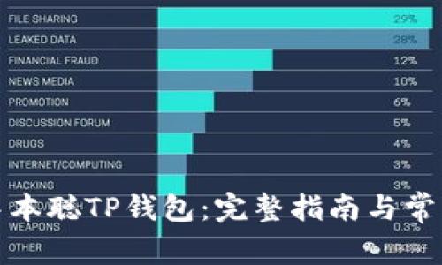 如何创建中本聪TP钱包：完整指南与常见问题解答
