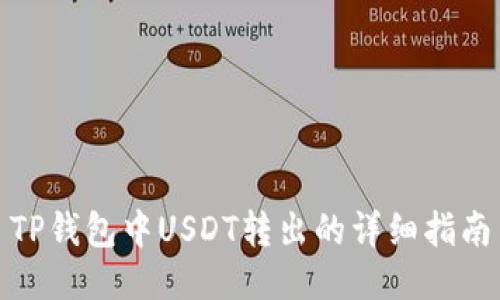 TP钱包中USDT转出的详细指南