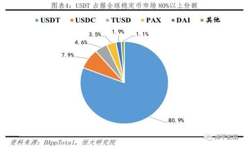   虚拟币钱包网络：安全、便捷的数字资产管理解决方案 / 
 guanjianci 虚拟币钱包, 数字资产, 安全性, 交易便捷, 区块链技术 /guanjianci 

### 引言

随着区块链技术的迅猛发展，虚拟货币（数字货币）已越来越多地融入我们的生活，成为一种新的投资与交易方式。在这个数字时代，虚拟币钱包作为存储、管理和交易虚拟资产的工具，显得尤为重要。本文将深入探讨虚拟币钱包网络的安全性与便捷性，帮助用户更好地选择和使用虚拟币钱包。

### 一、虚拟币钱包的基本概念

虚拟币钱包是一种软件程序或硬件设备，用于存储、发送和接收虚拟货币。它不仅可以保存用户的资产，还能生成地址以便用户进行交易。理解虚拟币钱包的种类与功能是选择合适钱包的基础。

#### 1.1 虚拟币钱包的类型

* **热钱包**：这种钱包通常是在线的，便于快速交易。它们适合频繁交易的用户，但由于其在线特性，安全性相对较低。
  
* **冷钱包**：冷钱包通常是离线的存储设备，比如USB硬盘或者纸钱包。它们的安全性较高，更适合长时间存储资产。

#### 1.2 虚拟币钱包的功能

虚拟币钱包的主要功能包括资产管理、交易记录查询、市场行情查看等。不同类型的钱包在功能上可能有所差异，比如热钱包在交易速度上较快，而冷钱包则在安全性上更加出色。

### 二、虚拟币钱包的安全性分析

安全性是用户在选择虚拟币钱包时最关心的问题之一。由于虚拟货币的匿名性和去中心化特点，使得它们在某种程度上容易成为黑客攻击的目标。

#### 2.1 常见的安全风险

* **黑客攻击**：很多在线钱包很容易成为黑客攻击的目标，用户的资产受到威胁。
  
* **钓鱼诈骗**：一些不法分子可能通过伪造网站来欺骗用户输入私钥或者助记词，从而盗取用户的资产。

* **软件缺陷**：钱包软件的漏洞可能造成用户资产的损失，尤其是在热钱包中表现尤为明显。

#### 2.2 提升安全性的措施

用户在使用虚拟币钱包时，可以采取多种措施来提升安全性，例如：

* **使用冷钱包**：对于长期持有的资产，建议使用冷钱包进行存储。

* **开启多重认证**：大多数钱包都提供多重认证功能，开启后可以有效提升账户的安全性。

* **定期更新软件**：保持钱包软件最新版本，以确保用户能够享受到最新的安全防护。

### 三、虚拟币交易的便捷性

除了安全性外，便捷性也是考量虚拟币钱包的重要因素。用户选择钱包时，往往希望能快速完成交易，同时获取即时的市场信息。

#### 3.1 交易效率

热钱包因其在线特性，能够提供较高的交易效率。用户可以快速发送和接收虚拟货币，适合频繁交易的用户。

#### 3.2 实时行情获取

许多钱包应用内置了市场行情模块，用户可以随时随地查看虚拟币的实时价格，从而做出迅速的交易决策。

#### 3.3 用户体验

很多现代虚拟币钱包注重用户体验设计，提供简洁的界面和流畅的操作流程，使得即使是新手用户也能轻松上手。

### 四、如何选择适合自己的虚拟币钱包

在众多的虚拟币钱包中，用户应该如何选择适合自己的钱包呢？以下是一些建议：

#### 4.1 确定使用目的

用户需要明确自己的使用目的，例如是频繁交易还是长期持有。根据使用目的可以更好地选择Wallet类型。

#### 4.2 研究钱包的声誉

选择知名度高的品牌钱包，查看社区评价和用户反馈，确保其在安全性和用户体验上的良好记录。

#### 4.3 比较不同钱包的功能

在市面上对比不同钱包的功能，比如交易费用、支持的币种、是否支持法币提现等等，根据自身需求进行选择。

### 五、未来虚拟币钱包的发展趋势

随着区块链技术的不断进步，虚拟币钱包领域也在发生着微妙的变化。以下是一些可能的发展趋势：

#### 5.1 向多链支持发展

未来的钱包将越来越注重对多链资产的支持，用户可以在一个钱包中同时管理多种不同的数字资产。

#### 5.2 更加注重用户隐私

随着隐私保护意识的增强，未来的钱包将更注重用户的隐私保障，提供更加安全和匿名的交易方式。

#### 5.3 提升交互体验

基于AI等新兴技术，钱包将提供更加智能和个性化的服务，通过数据分析提升用户的交互体验。

### 相关问题探讨

#### 问题一：虚拟币钱包与传统钱包的区别？

### 问题二：虚拟币钱包的交易费用是如何计算的？

### 问题三：如何确保自己的私钥安全？

### 问题四：虚拟币钱包对于新手用户的友好性如何？

### 问题五：未来虚拟币钱包会朝什么方向发展？

以上问题篇幅较长，无法在一次回复中逐一展开；如需详细内容，请您注明具体问题，我将为您详细解答。