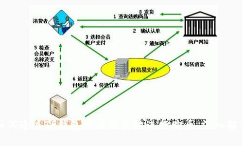 如何通过TP钱包安全便捷地进行购币，深入解读