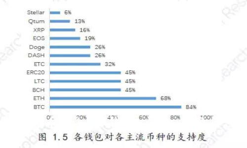 如何将莱特币存入TP钱包：详细步骤与注意事项