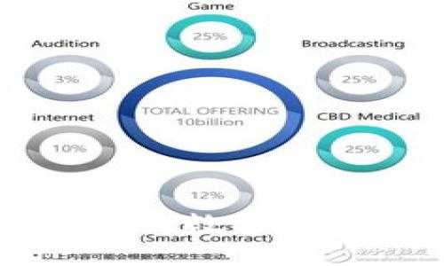 如何使用TP钱包查询数字货币价格的终极指南
