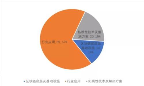 比特币钱包直投ICO：如何安全高效地参与数字货币投资