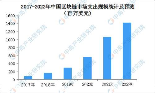 
定制区块链钱包软件：为企业提供安全、灵活的数字资产管理解决方案