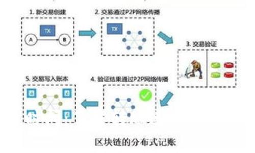 TP钱包转出时间：了解转账速度、影响因素及建议