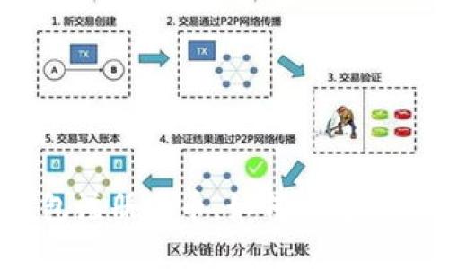: 比特币钱包注册送币,如何选择最优质的钱包?