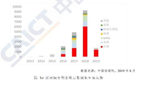 如何在钱包里加USDT：详细指南与常见问题解答