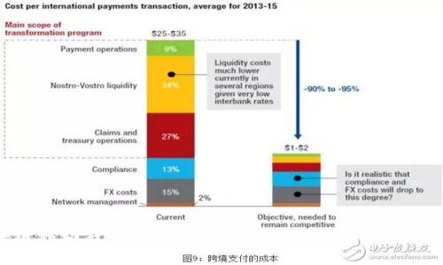 DCPay区块链移动钱包：安全、便捷、创新的数字资产管理解决方案