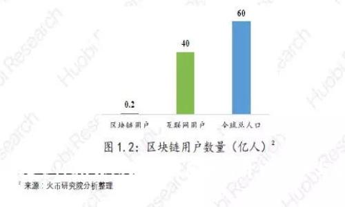 深入探索MGK钱包模式的区块链开发现状与前景