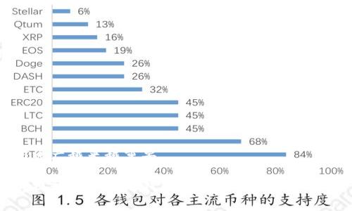   如何查询以太坊钱包余额和交易记录？ / 

 guanjianci 以太坊钱包查询, 钱包余额查询, 以太坊交易记录, 区块链浏览器 /guanjianci 

引言
以太坊是目前最受欢迎的智能合约平台之一，其去中心化的特性和强大的功能使其得到了广泛的应用。在使用以太坊的过程中，用户往往需要查询自己的钱包余额和交易记录，这对于管理资产和了解交易情况至关重要。本文将详细介绍如何查询以太坊钱包，包括常用工具和步骤，此外，还将深入探讨相关问题，以帮助用户更好地理解以太坊钱包的查询操作。

第一部分：以太坊钱包的类型
在了解如何查询以太坊钱包之前，先了解以太坊钱包的类型是很重要的。以太坊钱包主要分为三种类型：软件钱包、硬件钱包和纸钱包。

1. 软件钱包：软件钱包是运行在计算机或手机上的应用程序。用户可以下载桌面钱包或移动钱包。这类钱包便于使用，适合日常交易，例如MetaMask和MyEtherWallet。

2. 硬件钱包：硬件钱包是一种物理设备，用于安全地存储用户的私钥。相比软件钱包，硬件钱包的安全性更高，适合长时间存储资产，如Ledger Nano S和Trezor。

3. 纸钱包：纸钱包指的是将公钥和私钥打印在纸张上。这种方式虽然安全，但容易丢失，建议只用于长期保存。

第二部分：如何查询钱包余额
查询以太坊钱包余额的第一步是确定你得到了正确的钱包地址。以太坊钱包地址通常是以0x开头的42位十六进制字符串。

1. 使用区块链浏览器：区块链浏览器是最常用的工具，像Etherscan和Ethplorer这样的服务可以用来快速检查任何以太坊地址的余额。
步骤：
ul
    li打开Etherscan网站。/li
    li在搜索框中输入你的以太坊钱包地址。/li
    li点击搜索，系统会加载该地址的相关信息，包括余额和交易记录。/li
/ul

2. 使用钱包应用：如果你使用的是软件钱包，比如MetaMask，通过应用程序可以直接查看余额。在打开钱包应用后，系统会自动显示余额信息。

第三部分：如何查询交易记录
除查询钱包余额外，了解交易记录同样重要。这可以帮助用户追踪过去的交易并确保交易是否成功。

1. 在区块链浏览器中查看交易记录：
使用Etherscan等区块链浏览器，同样可以直接查看交易记录。输入你的钱包地址后，点击“交易”选项卡，会列出所有与该地址相关的交易信息，包括发送方、接收方、交易金额和时间等。

2. 在钱包应用中查询：大多数软件钱包也会记录用户的交易历史。在钱包主界面中，选择“交易记录”或者相关选项，可以查看以往的交易细节。

第四部分：常见问题解答
在钱包查询的过程中，用户可能会遇到一些问题。以下是五个与以太坊钱包查询相关的问题，以及详细的解答。

问题1：如何确保我的以太坊钱包地址安全？
确保以太坊钱包地址的安全是理解和使用加密货币的一个重要方面。以下是一些安全提示：
ul
    li永远不要与他人分享你的私钥。私钥是控制你钱包和资产的唯一钥匙，泄露私钥意味着任何人可以访问和控制你的资金。/li
    li使用硬件钱包。硬件钱包具有更高的安全性，特别是在长时间保存资产时，可以避免遭受黑客攻击。/li
    li启用双因素认证（2FA）。如果你的钱包或交易所支持2FA，务必启用以增加安全性。/li
/ul

另外，确保使用强密码，并定期更换密码，同时在公共网络中避免连接你的钱包。

问题2：区块链浏览器是什么？怎么使用？
区块链浏览器是一个通过图形化界面显示区块链信息的工具。它允许用户查看区块、交易、节点和地址等信息。

使用区块链浏览器的方法：
ul
    li访问区块链浏览器网站，如Etherscan。/li
    li在搜索框中输入相关信息（如钱包地址）。/li
    li查看相关数据，如余额、交易记录等。/li
/ul

这类工具对于了解以太坊网络及其生态系统非常有用。虚拟货币的透明性使得用户能够轻松查找交易历史，进而增强信任感。

问题3：钱包余额显示为零，怎么解决？
如果你的钱包余额在查询时显示为零，首先要确认以下几步：
ul
    li确保你输入了正确的钱包地址。地址的任何错误都会导致查询结果不准确。/li
    li检查网络。在某些情况下，网络延迟可能导致信息更新不及时。/li
    li如果是新的地址，确保你已经向该地址转入以太坊。如果未转账，余额自然为零。/li
/ul

如果以上步骤都确认无误，可能需要联系钱包服务的客服进行进一步的支持。

问题4：以太坊交易未确认怎么办？
以太坊交易未确认通常是由于网络拥堵、交易手续费低或其他技术问题导致的。解决该问题的步骤包括：
ul
    li确认交易手续费。较低的手续费会导致交易被延迟确认，应该考虑提高手续费。/li
    li通过区块链浏览器检查交易状态。如果交易已被广播，但仍未确认，可能需要耐心等待，因为在高峰期交易确认的时间可能会延长。/li
    li如有必要，可以尝试通过“交易替换”功能重新发送交易，选择更高的手续费来加快确认速度。/li
/ul

问题5：如何恢复以太坊钱包？
恢复以太坊钱包的过程通常取决于使用的钱包类型。大多数软件钱包都会提供恢复功能，以下是一般步骤：
ul
    li找到钱包的恢复短语（通常是12到24个单词）。若遗失此短语，可能无法恢复钱包。/li
    li安装或访问相应的钱包应用，并选择恢复钱包选项。/li
    li输入恢复短语，按照提示完成恢复过程。/li
/ul

如果使用的是硬件钱包，通常需要插入设备并且输入PIN码来进行恢复。遵循产品手册的说明进行操作是确保成功恢复钱包的最佳策略。

总结
通过以上内容，我们详细探讨了如何查询以太坊钱包的余额和交易记录，以及与此相关的常见问题。随着区块链技术的发展，如何高效、准确地管理和使用以太坊资产越来越重要。

在这个去中心化的金融新时代，了解和掌握基础知识，将帮助我们更好地进行资产管理，且可以更放心地进行交易。希望本文所提供的信息能够为用户解答疑惑，提升对以太坊钱包的使用体验。