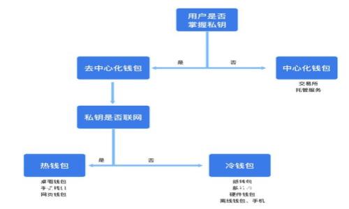 TP钱包USDT提现指南：详细步骤与注意事项