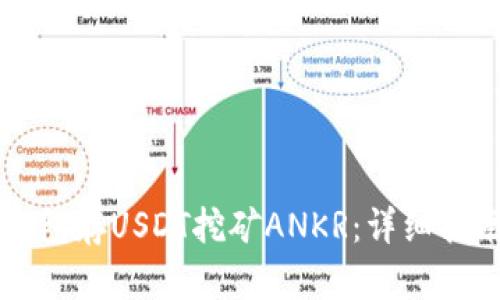 如何通过TP钱包存USDT挖矿ANKR：详细指南与最佳实践