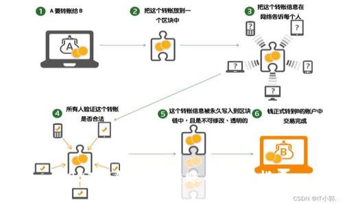 USDT钱包互相转账的全面指南