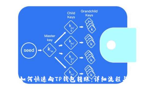 风投趣如何快速向TP钱包转账:详细流程与注意事项