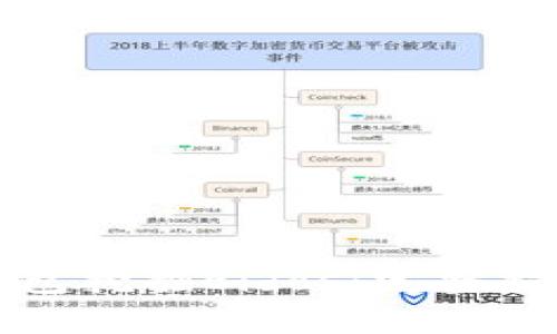 如何使用TP钱包挖掘Eidos：完整指南与实用技巧