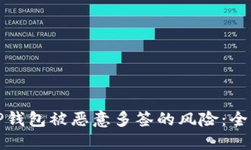 如何处理TP钱包被恶意多签的风险：全面解决方案