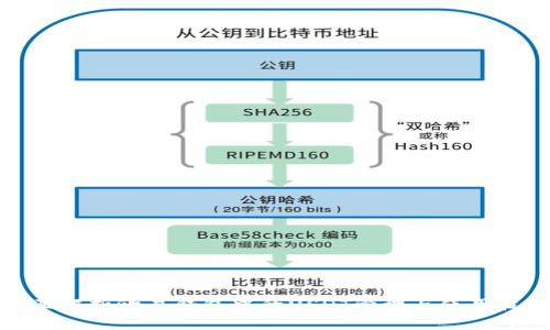 全面解析欧易钱包中的USDT管理与使用技巧