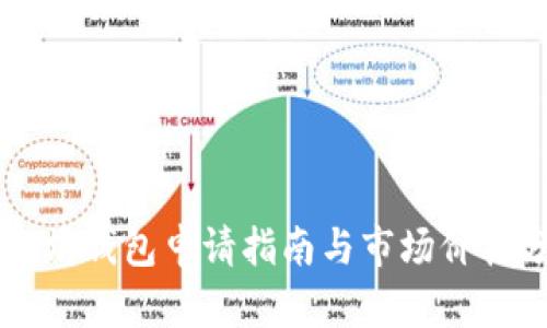 以太坊钱包申请指南与市场价格分析