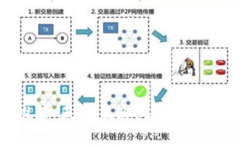区块链钱包推荐：天下互通，让你的数字资产更安全
